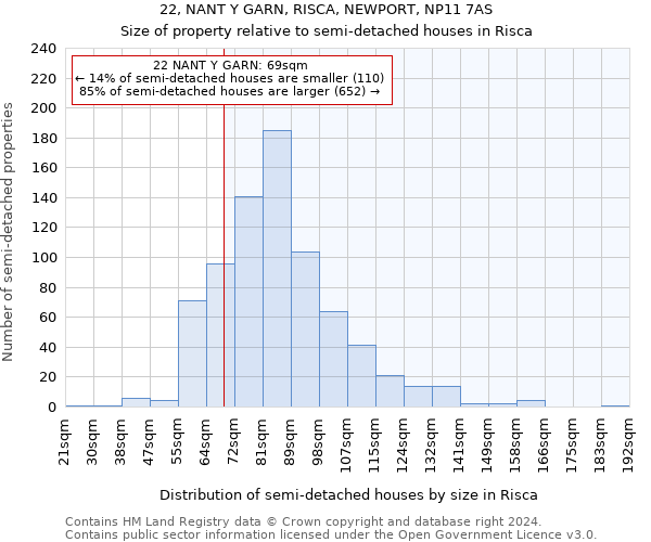 22, NANT Y GARN, RISCA, NEWPORT, NP11 7AS: Size of property relative to detached houses in Risca