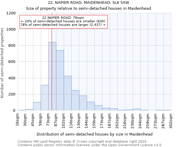 22, NAPIER ROAD, MAIDENHEAD, SL6 5AW: Size of property relative to detached houses in Maidenhead