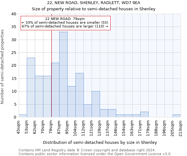 22, NEW ROAD, SHENLEY, RADLETT, WD7 9EA: Size of property relative to detached houses in Shenley