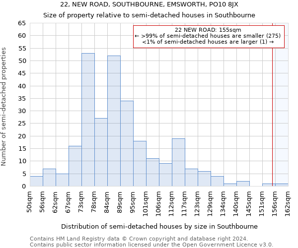 22, NEW ROAD, SOUTHBOURNE, EMSWORTH, PO10 8JX: Size of property relative to detached houses in Southbourne