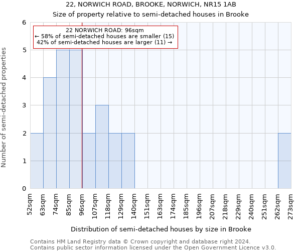 22, NORWICH ROAD, BROOKE, NORWICH, NR15 1AB: Size of property relative to detached houses in Brooke