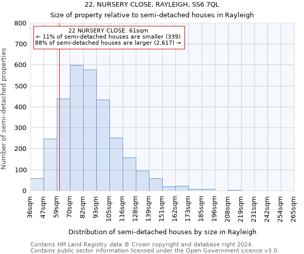 22, NURSERY CLOSE, RAYLEIGH, SS6 7QL: Size of property relative to detached houses in Rayleigh