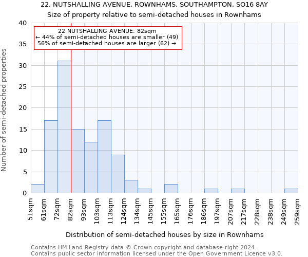 22, NUTSHALLING AVENUE, ROWNHAMS, SOUTHAMPTON, SO16 8AY: Size of property relative to detached houses in Rownhams