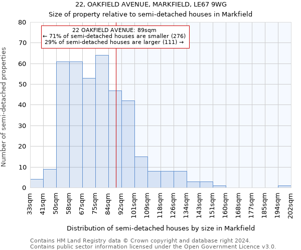 22, OAKFIELD AVENUE, MARKFIELD, LE67 9WG: Size of property relative to detached houses in Markfield