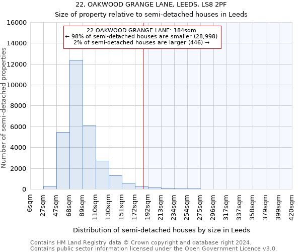 22, OAKWOOD GRANGE LANE, LEEDS, LS8 2PF: Size of property relative to detached houses in Leeds