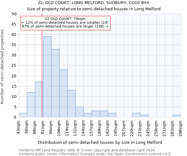 22, OLD COURT, LONG MELFORD, SUDBURY, CO10 9HA: Size of property relative to detached houses in Long Melford