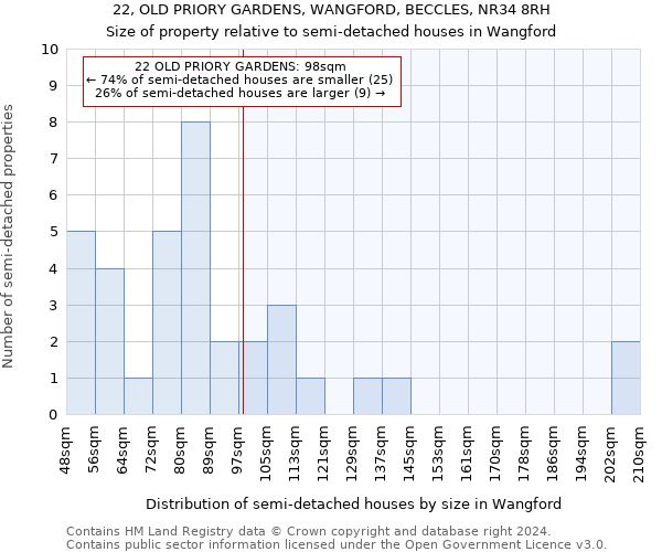 22, OLD PRIORY GARDENS, WANGFORD, BECCLES, NR34 8RH: Size of property relative to detached houses in Wangford