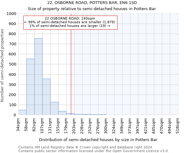 22, OSBORNE ROAD, POTTERS BAR, EN6 1SD: Size of property relative to detached houses in Potters Bar