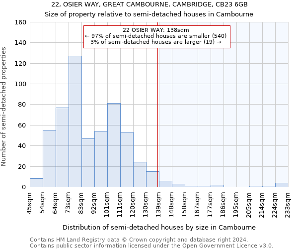 22, OSIER WAY, GREAT CAMBOURNE, CAMBRIDGE, CB23 6GB: Size of property relative to detached houses in Cambourne