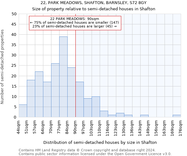 22, PARK MEADOWS, SHAFTON, BARNSLEY, S72 8GY: Size of property relative to detached houses in Shafton