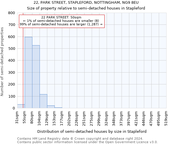 22, PARK STREET, STAPLEFORD, NOTTINGHAM, NG9 8EU: Size of property relative to detached houses in Stapleford