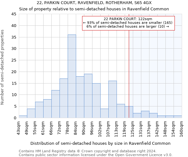 22, PARKIN COURT, RAVENFIELD, ROTHERHAM, S65 4GX: Size of property relative to detached houses in Ravenfield Common