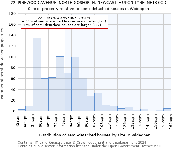 22, PINEWOOD AVENUE, NORTH GOSFORTH, NEWCASTLE UPON TYNE, NE13 6QD: Size of property relative to detached houses in Wideopen