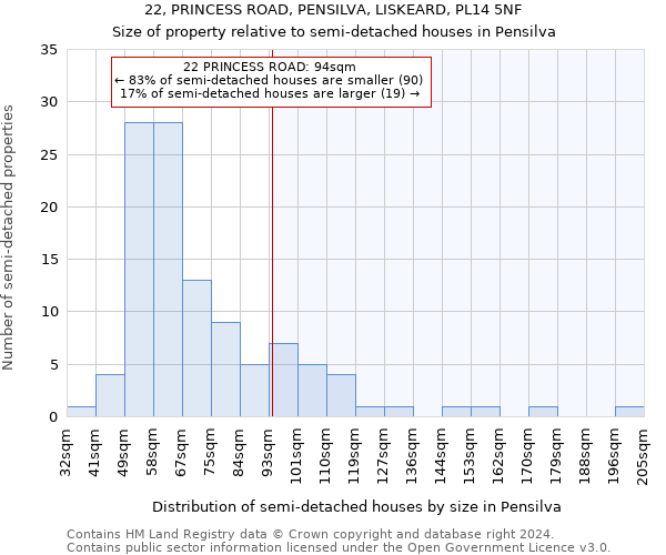 22, PRINCESS ROAD, PENSILVA, LISKEARD, PL14 5NF: Size of property relative to detached houses in Pensilva