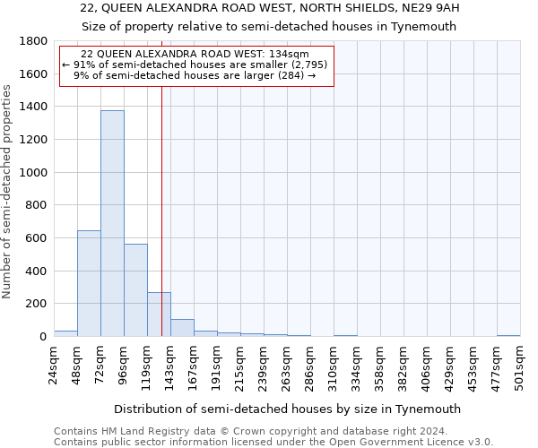 22, QUEEN ALEXANDRA ROAD WEST, NORTH SHIELDS, NE29 9AH: Size of property relative to detached houses in Tynemouth