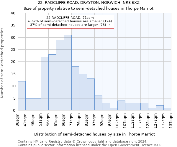 22, RADCLIFFE ROAD, DRAYTON, NORWICH, NR8 6XZ: Size of property relative to detached houses in Thorpe Marriot