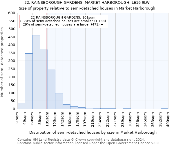 22, RAINSBOROUGH GARDENS, MARKET HARBOROUGH, LE16 9LW: Size of property relative to detached houses in Market Harborough