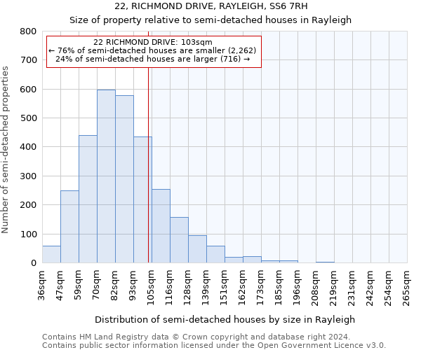 22, RICHMOND DRIVE, RAYLEIGH, SS6 7RH: Size of property relative to detached houses in Rayleigh