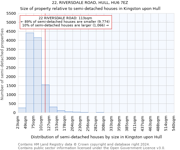 22, RIVERSDALE ROAD, HULL, HU6 7EZ: Size of property relative to detached houses in Kingston upon Hull