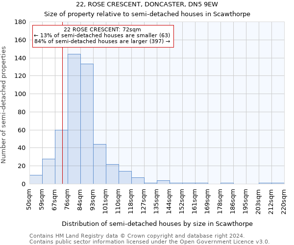 22, ROSE CRESCENT, DONCASTER, DN5 9EW: Size of property relative to detached houses in Scawthorpe