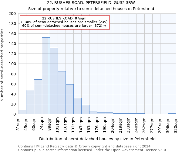 22, RUSHES ROAD, PETERSFIELD, GU32 3BW: Size of property relative to detached houses in Petersfield