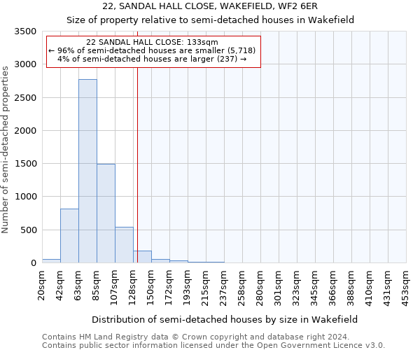 22, SANDAL HALL CLOSE, WAKEFIELD, WF2 6ER: Size of property relative to detached houses in Wakefield