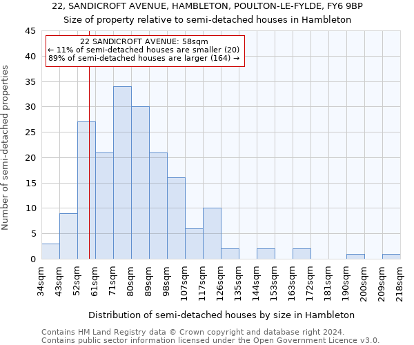 22, SANDICROFT AVENUE, HAMBLETON, POULTON-LE-FYLDE, FY6 9BP: Size of property relative to detached houses in Hambleton