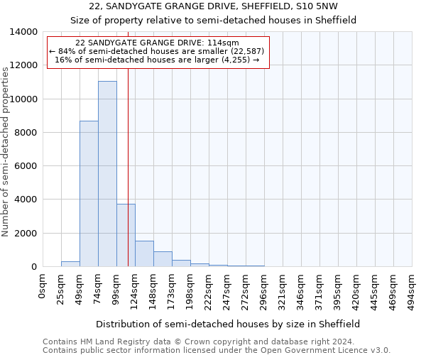 22, SANDYGATE GRANGE DRIVE, SHEFFIELD, S10 5NW: Size of property relative to detached houses in Sheffield