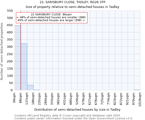 22, SARISBURY CLOSE, TADLEY, RG26 3TP: Size of property relative to detached houses in Tadley