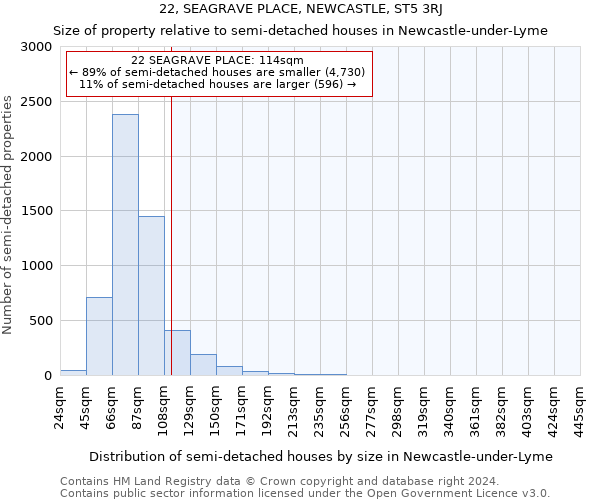 22, SEAGRAVE PLACE, NEWCASTLE, ST5 3RJ: Size of property relative to detached houses in Newcastle-under-Lyme