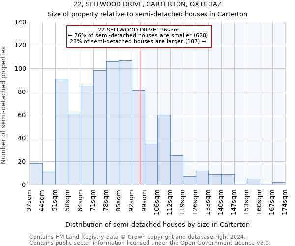 22, SELLWOOD DRIVE, CARTERTON, OX18 3AZ: Size of property relative to detached houses in Carterton