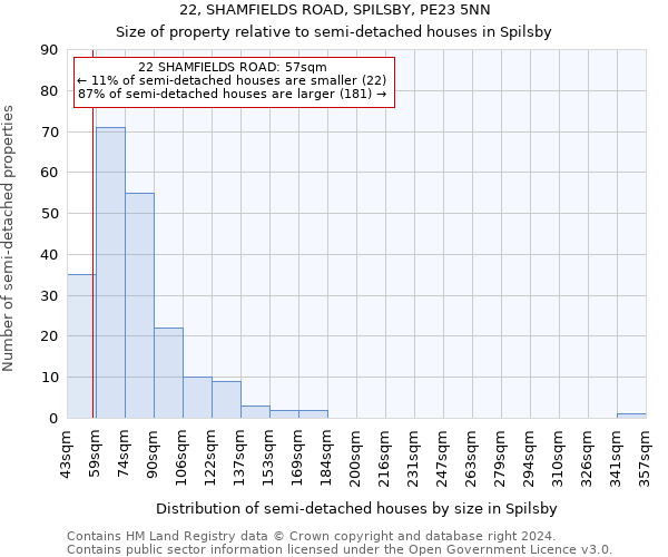 22, SHAMFIELDS ROAD, SPILSBY, PE23 5NN: Size of property relative to detached houses in Spilsby