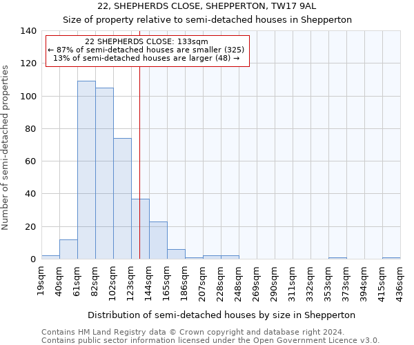 22, SHEPHERDS CLOSE, SHEPPERTON, TW17 9AL: Size of property relative to detached houses in Shepperton