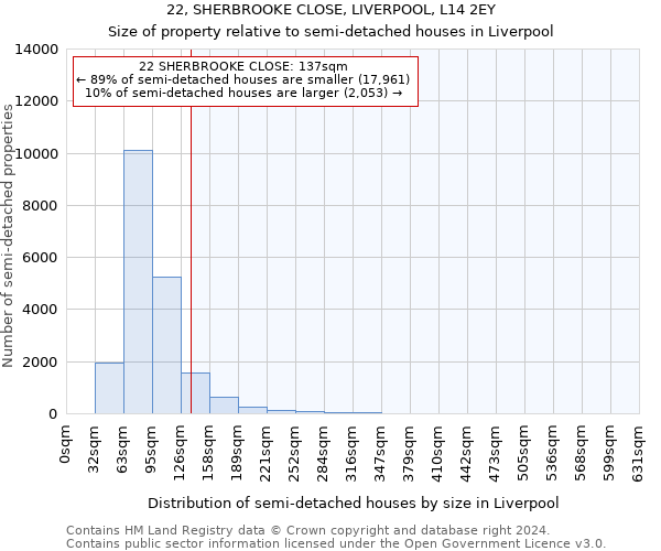 22, SHERBROOKE CLOSE, LIVERPOOL, L14 2EY: Size of property relative to detached houses in Liverpool