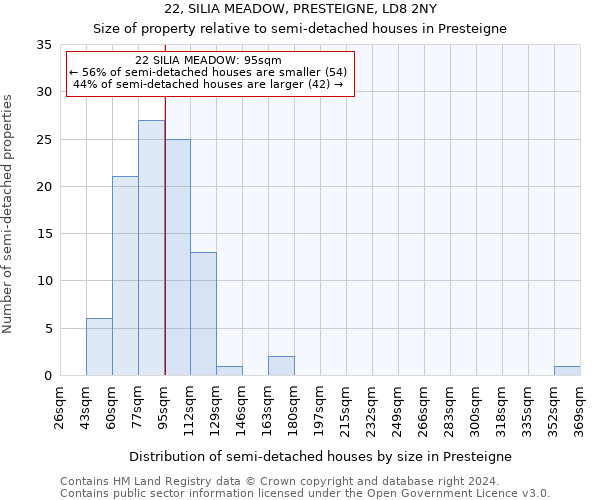 22, SILIA MEADOW, PRESTEIGNE, LD8 2NY: Size of property relative to detached houses in Presteigne