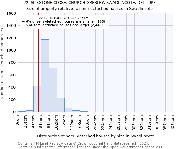 22, SILKSTONE CLOSE, CHURCH GRESLEY, SWADLINCOTE, DE11 9PE: Size of property relative to detached houses in Swadlincote