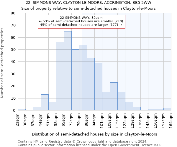 22, SIMMONS WAY, CLAYTON LE MOORS, ACCRINGTON, BB5 5WW: Size of property relative to detached houses in Clayton-le-Moors