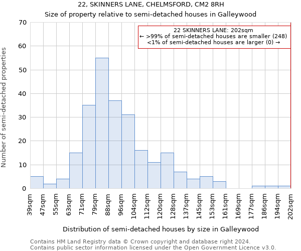 22, SKINNERS LANE, CHELMSFORD, CM2 8RH: Size of property relative to detached houses in Galleywood