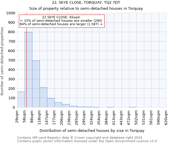 22, SKYE CLOSE, TORQUAY, TQ2 7DT: Size of property relative to detached houses in Torquay