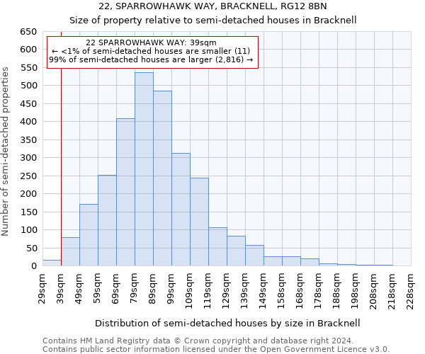 22, SPARROWHAWK WAY, BRACKNELL, RG12 8BN: Size of property relative to detached houses in Bracknell