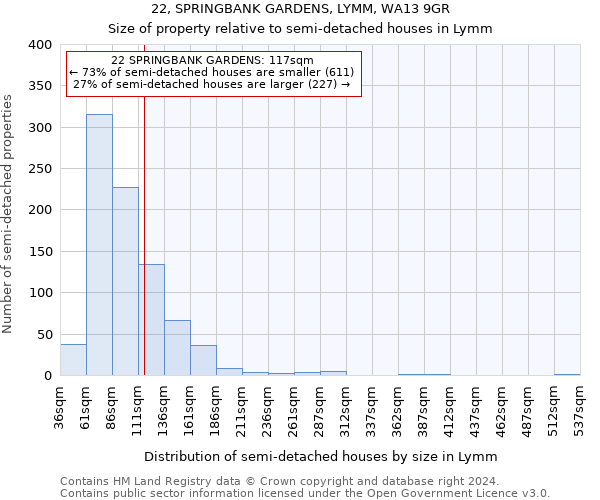 22, SPRINGBANK GARDENS, LYMM, WA13 9GR: Size of property relative to detached houses in Lymm