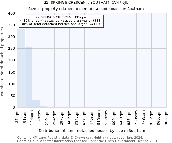 22, SPRINGS CRESCENT, SOUTHAM, CV47 0JU: Size of property relative to detached houses in Southam