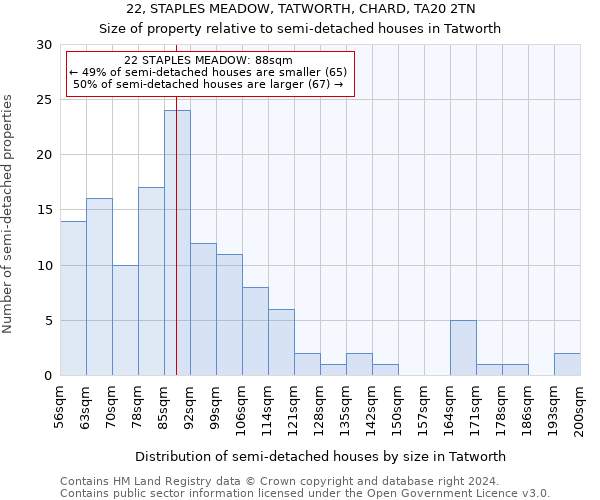 22, STAPLES MEADOW, TATWORTH, CHARD, TA20 2TN: Size of property relative to detached houses in Tatworth