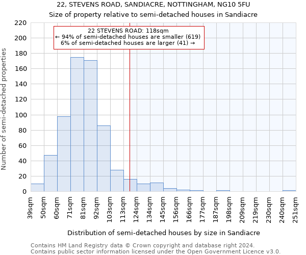 22, STEVENS ROAD, SANDIACRE, NOTTINGHAM, NG10 5FU: Size of property relative to detached houses in Sandiacre