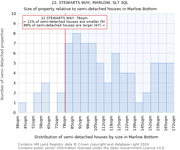 22, STEWARTS WAY, MARLOW, SL7 3QL: Size of property relative to detached houses in Marlow Bottom