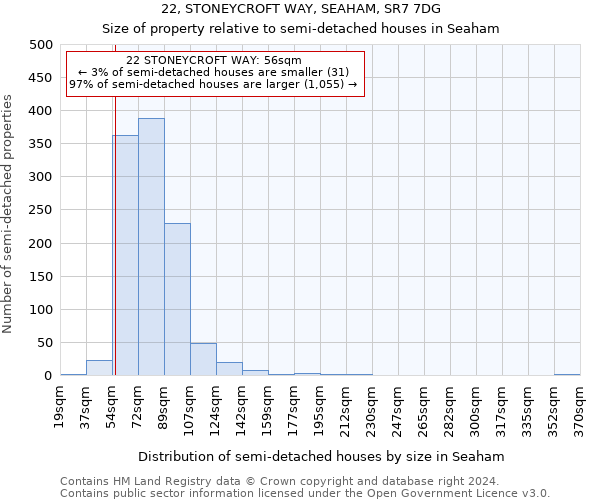 22, STONEYCROFT WAY, SEAHAM, SR7 7DG: Size of property relative to detached houses in Seaham