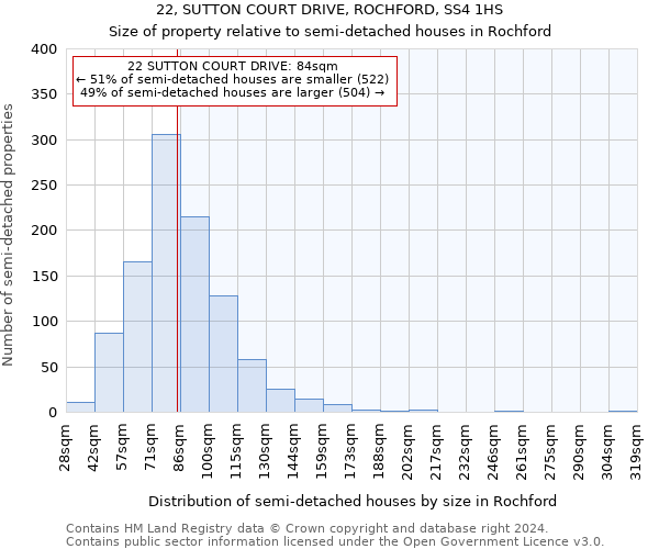 22, SUTTON COURT DRIVE, ROCHFORD, SS4 1HS: Size of property relative to detached houses in Rochford