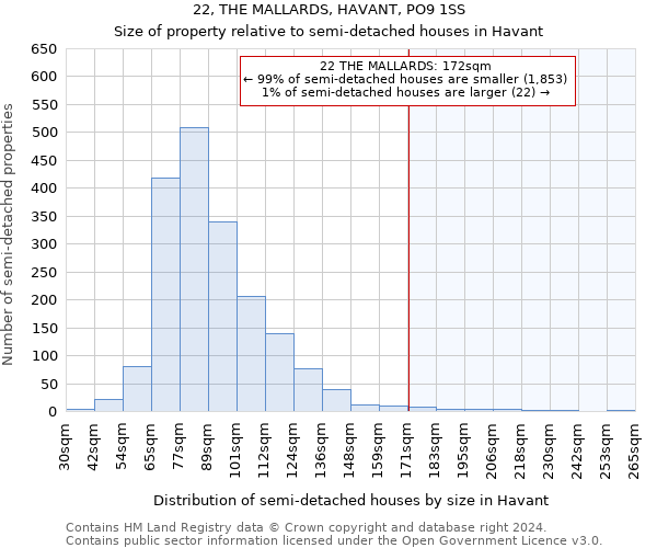 22, THE MALLARDS, HAVANT, PO9 1SS: Size of property relative to detached houses in Havant