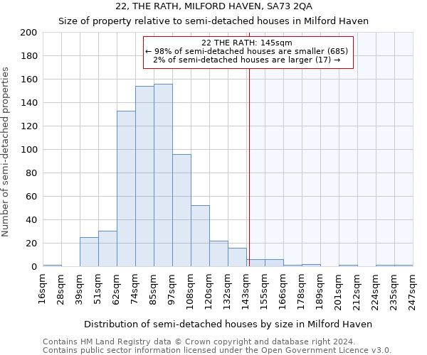 22, THE RATH, MILFORD HAVEN, SA73 2QA: Size of property relative to detached houses in Milford Haven