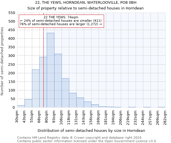 22, THE YEWS, HORNDEAN, WATERLOOVILLE, PO8 0BH: Size of property relative to detached houses in Horndean